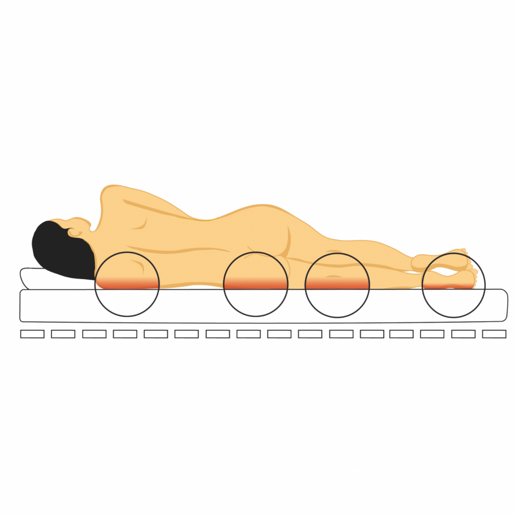 Damen auf Lattenrost der zu hart ist. Führt zu Fehlstellungen und Blockierung der Wirbelsäule